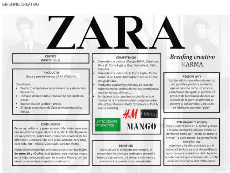 Mô hình Canvas của Zara