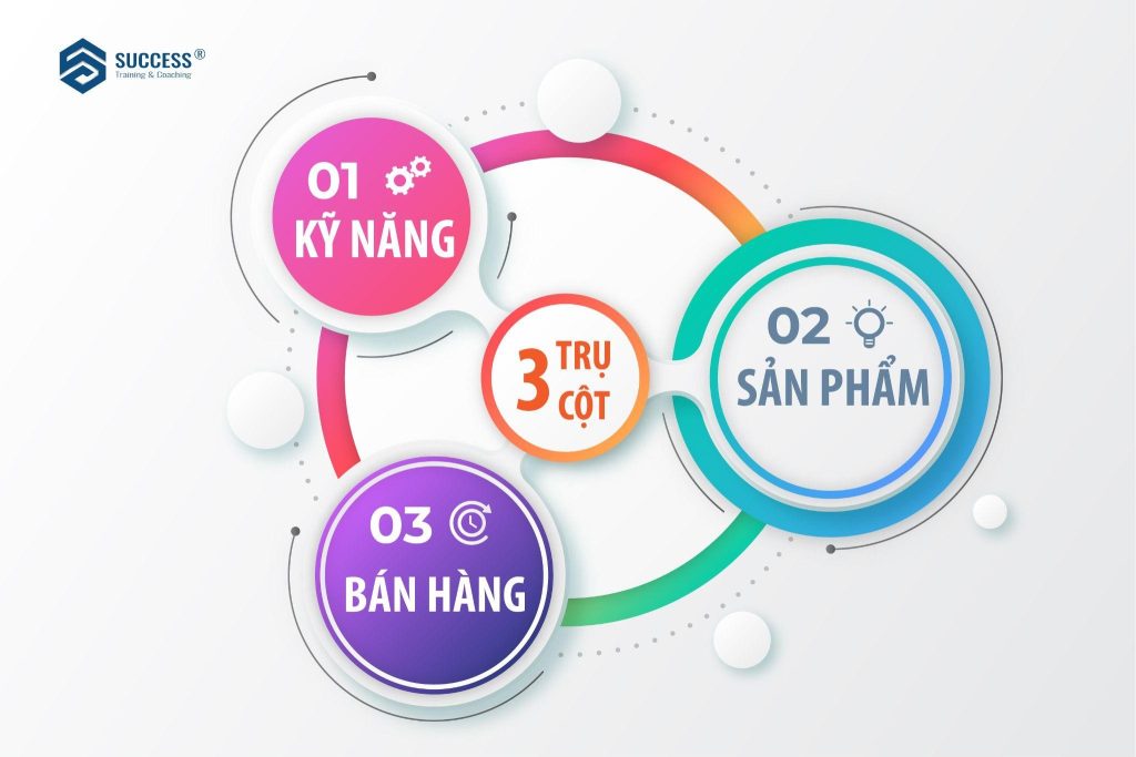 trainer chuyên nghiệp