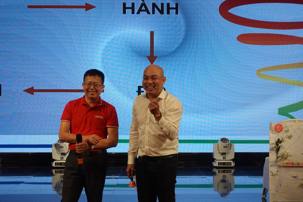 Phong cách Trainer, Xây dựng phong cách Trainer, Trainer chuyên nghiệp, Phong cách giảng dạy chuyên nghiệp, Bản sắc Trainer