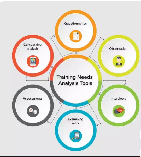 dạy cái người học cần, Trainer chuyên nghiệp, nhu cầu đào tạo, thiết kế khóa học hiệu quả, kỹ năng trainer chuyên nghiệp